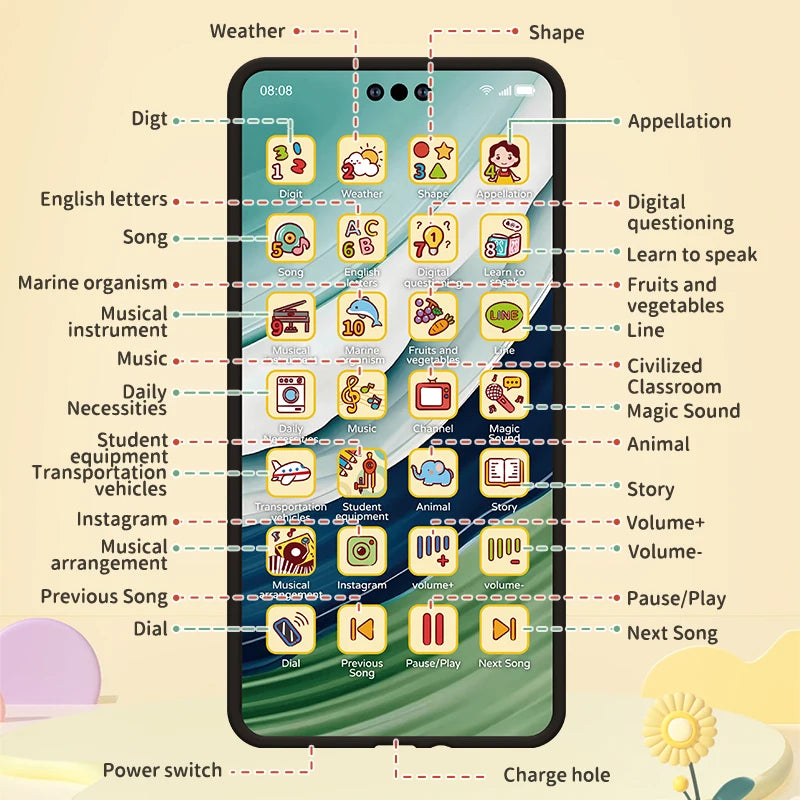 Toy Cell Phone Educational Toys Cellphone Baby Kid Educational Toy Phone Mobile Phone Model Toy for Children Birthday Xmas Gift